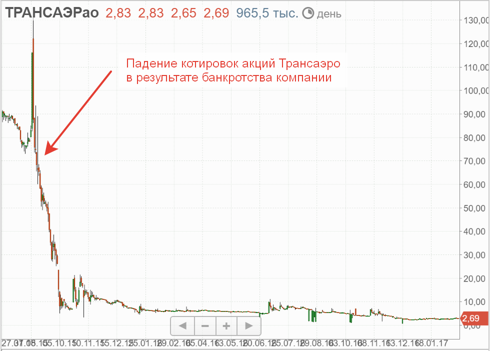 Альфа вклад максимальный отзывы