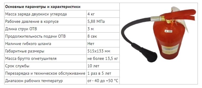 Емкость баллона ручного огнетушителя оу 8 составляет. Вес огнетушителя ОУ-5. Вес углекислотного огнетушителя ОУ-5. Масса баллона огнетушителя ОУ-5. Вес баллона огнетушителя ОУ-5 без заряда.