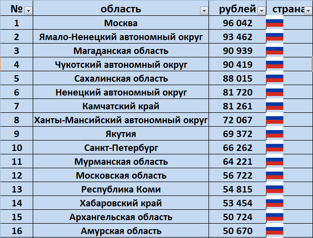 цены указаны в Российских рублях