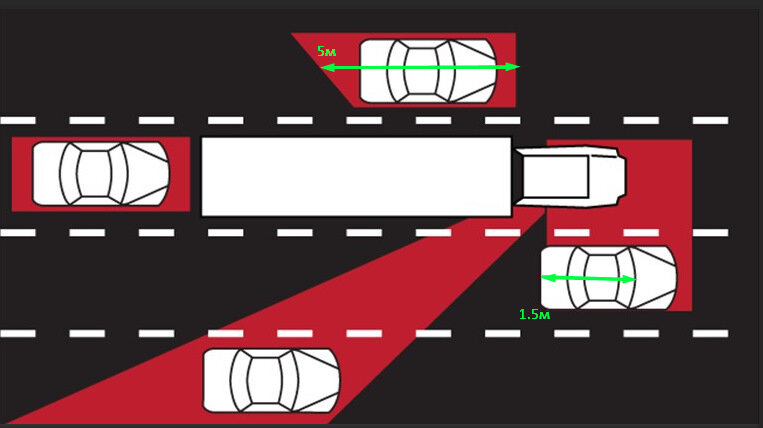 Слепые зоны грузовика картинка
