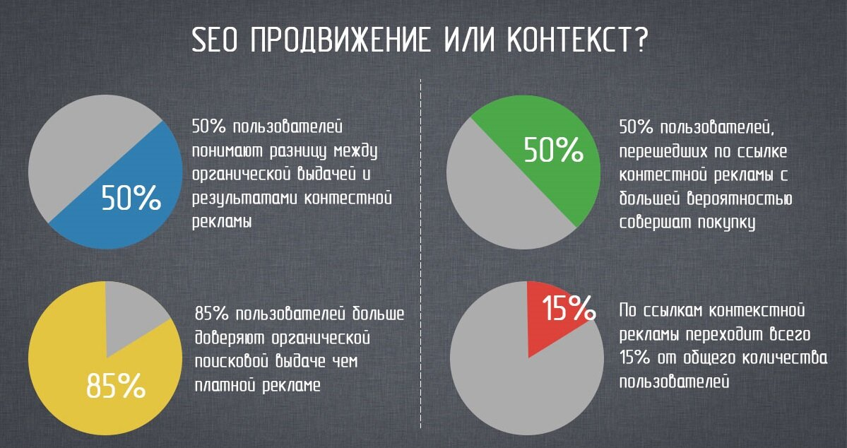 Контекст 2017. SEO И контекстная реклама. Реклама SEO продвижение. Контекстная реклама сео. Сео продвижение или контекстная реклама.