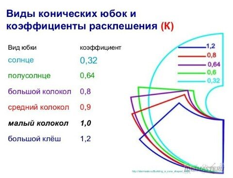 Выкройка юбки со складками