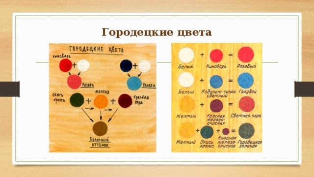 Складные ложки, пряники-птицы, дома с русалками: истории нижегородских промыслов • Arzamas