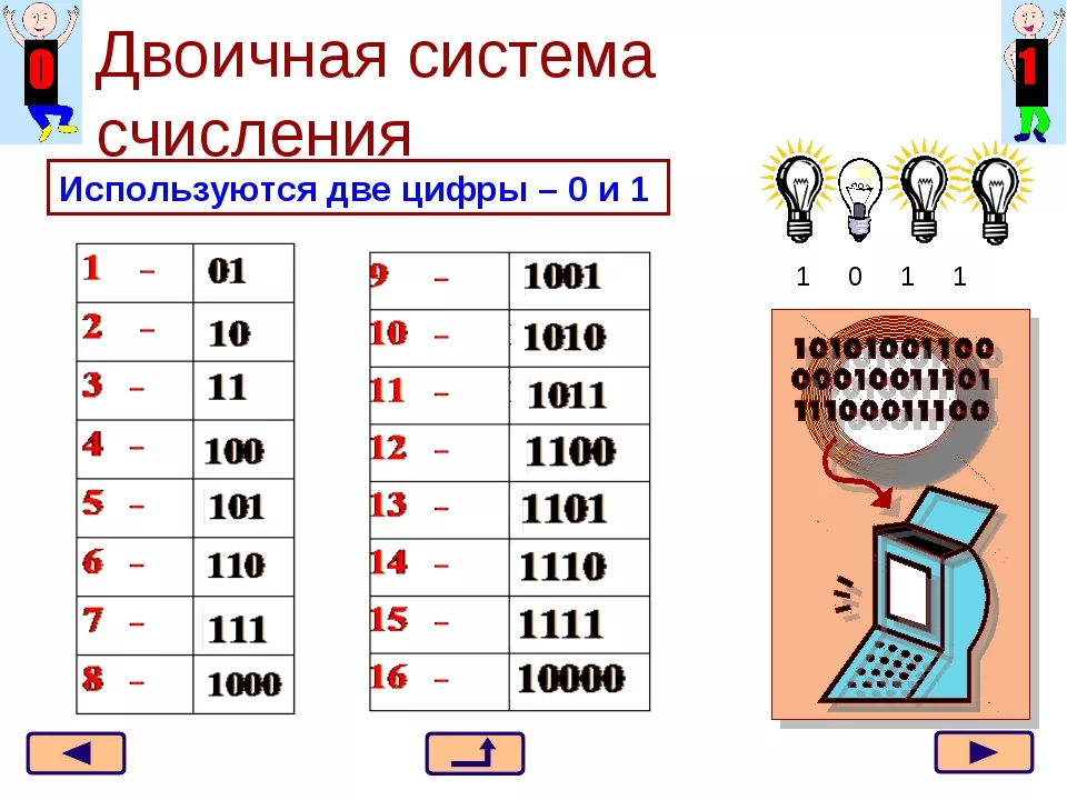 Информатика десятичная. Двоичная система счисления счисления. Система счисления в двоичной системе. Двоичная система счисления примеры. Двоичная система счисления Информатика 2 класс.