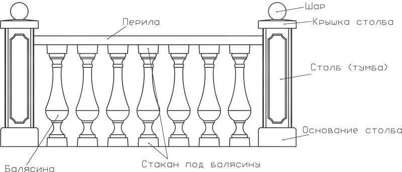 Тумба в архитектуре