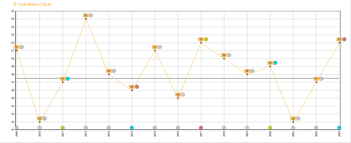 1. Энергетический график Tesla по годам