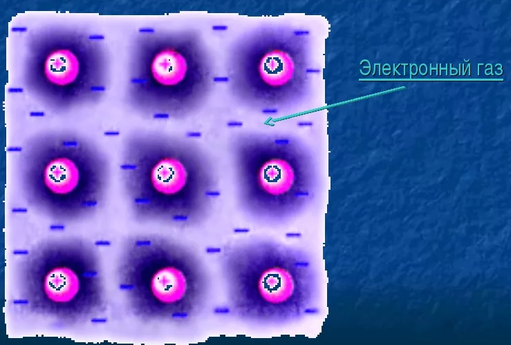 Электронный газ