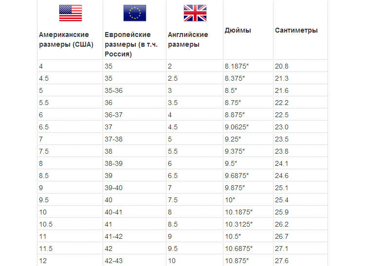 9 размер в россии. Английские Размеры обуви на русские таблица. Английский 9.5 размер обуви на русский. Размер 6 5 на русском размере обувь. Таблица размеров обуви us на русский размер женский.