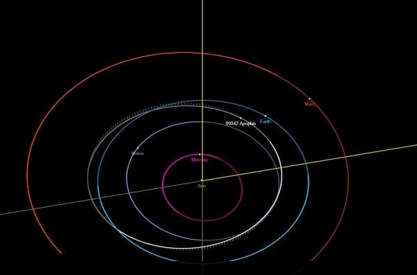Астероид Апофис сменил траекторию, теперь он новая угроза