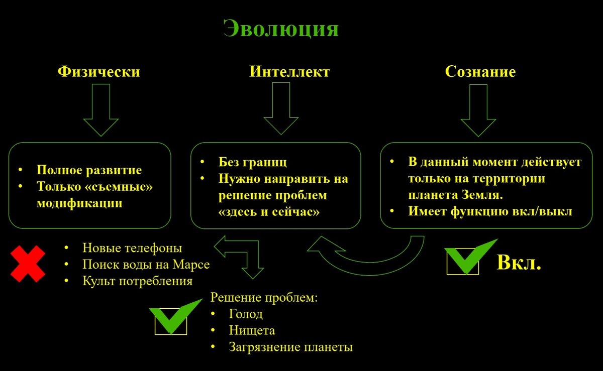Сделано в PowerPoint