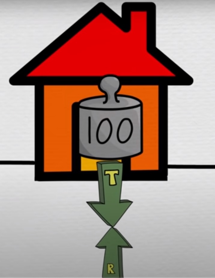 Сопротивление грунта нагрузки от дома. Фото из открытых источников Интернета