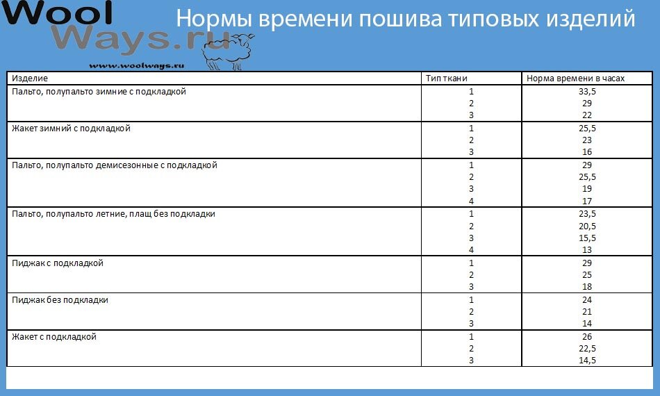 Производство спецодежды бизнес план