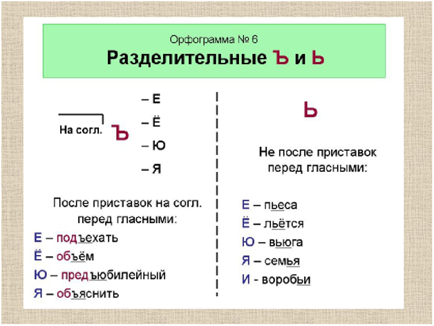 Разделительный ъ перед и