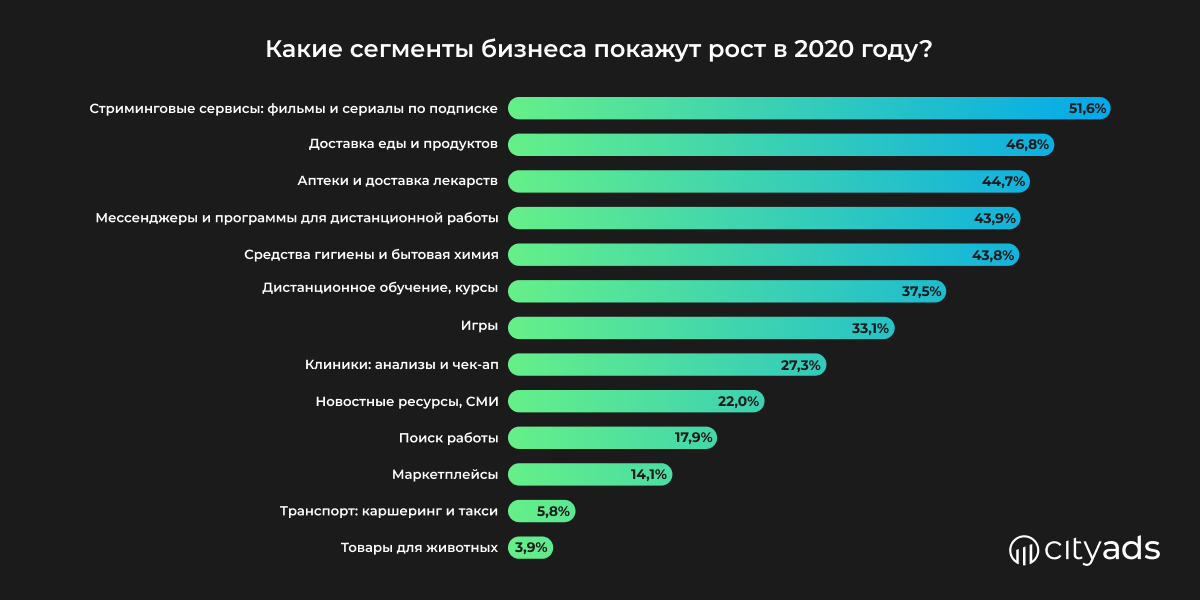 Интернет 2025 год