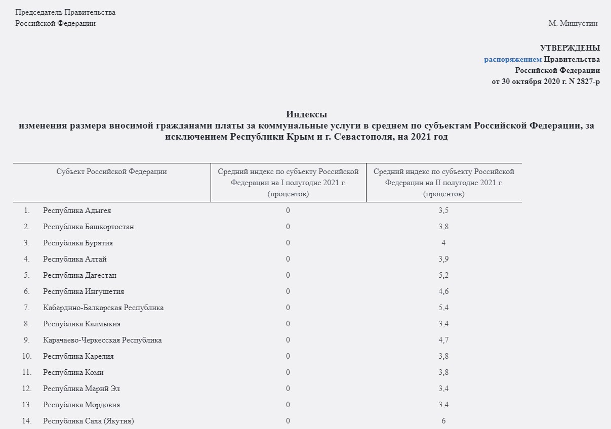 Получил платежку ЖКХ за январь 2021 и был неприятно удивлен. Выросли тарифы по 2-м позициям, причем прилично1