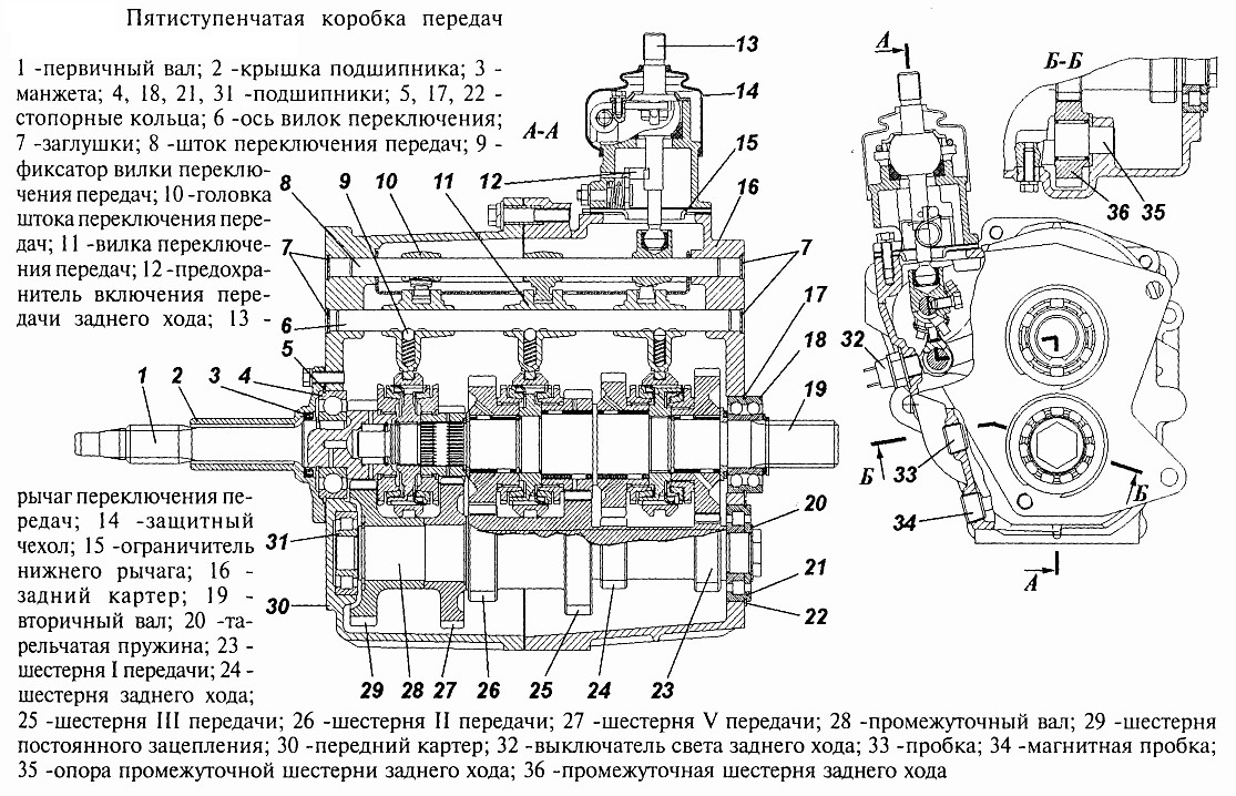 Кпп уаз 5 ступенчатая схема