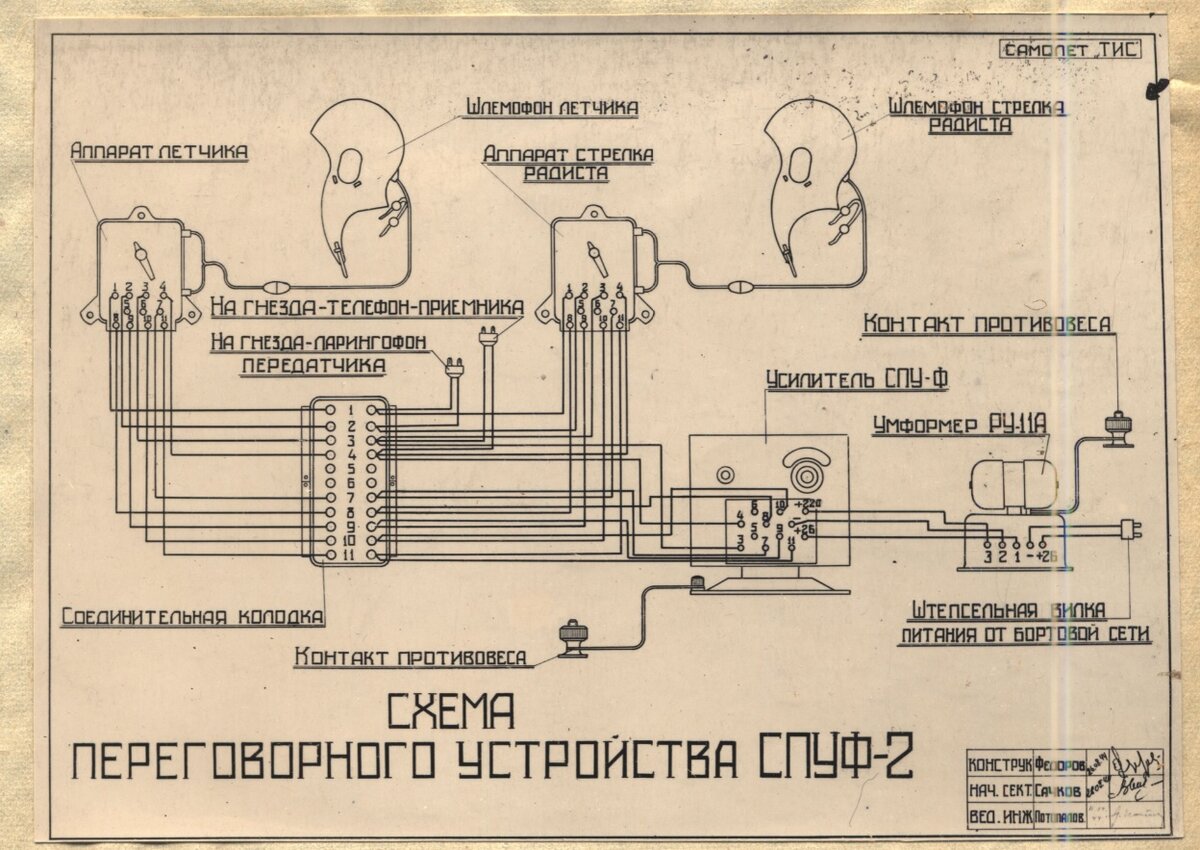 Конструктивные особенности тяжелого истребителя сопровождения (ТИС). Часть  вторая. | Авиационное обозрение | Дзен