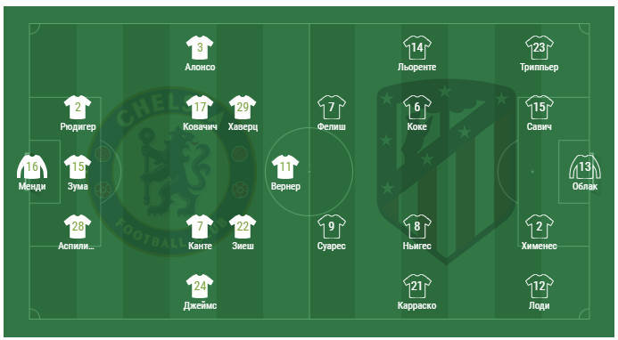 Состав на матч Челси - Атлетико Мадрид (взято с championat.com)