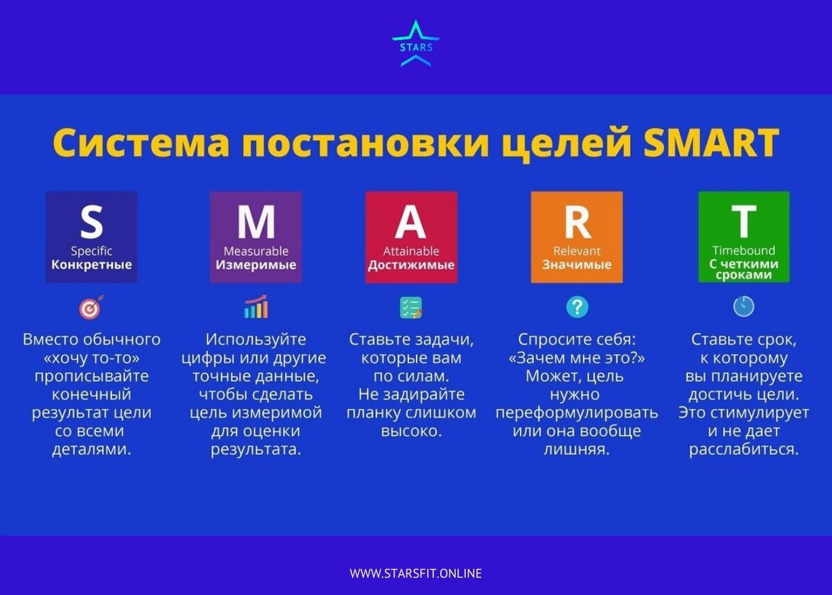 Что важно сделать при постановке точки контроля. Смарт расшифровка постановка цели. Система постановки задач смарт. Методика смарт постановка целей. Смарт система постановки целей и задач.