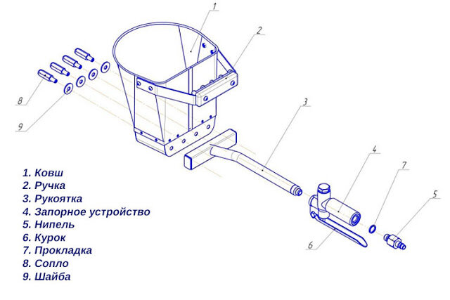 Ковш хоппер своими руками: описание, инструкция и рекомендации. Штукатурный хоппер-ковш