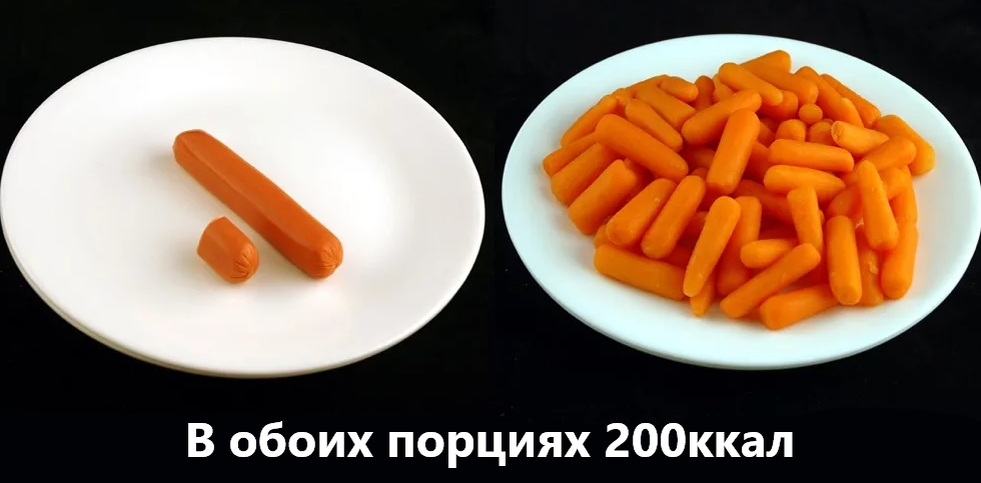 Наглядная разница, почему на моркови похудеть проще, чем на сосисках