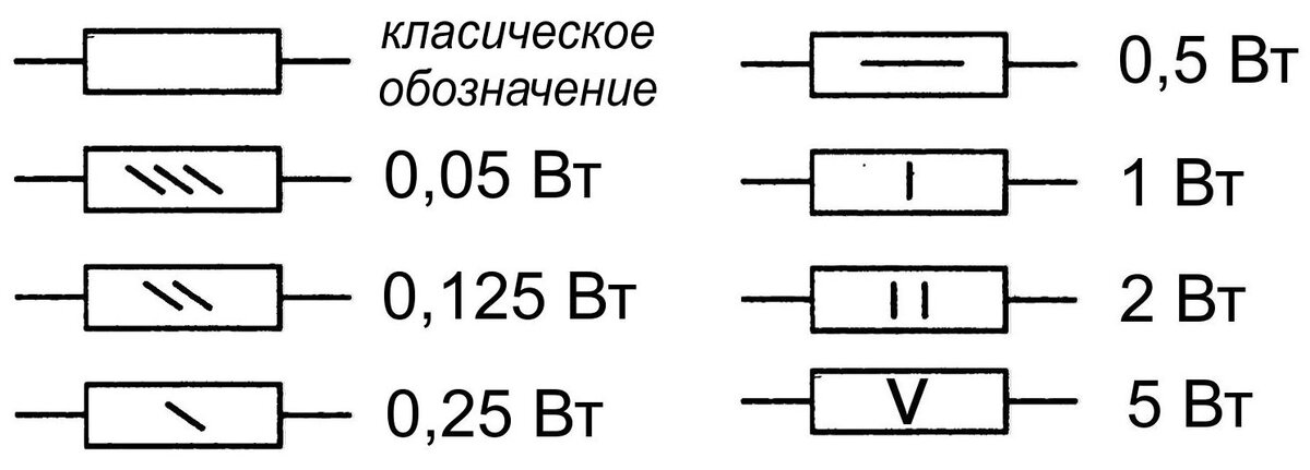 Размеры резистора на схеме