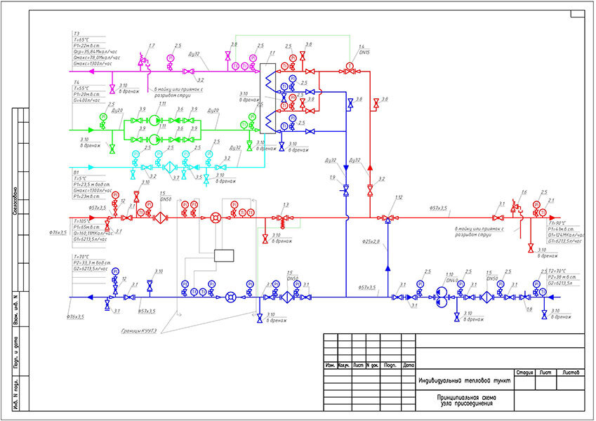Индивидуальный тепловой пункт. Принципиальная схема узла присоединения