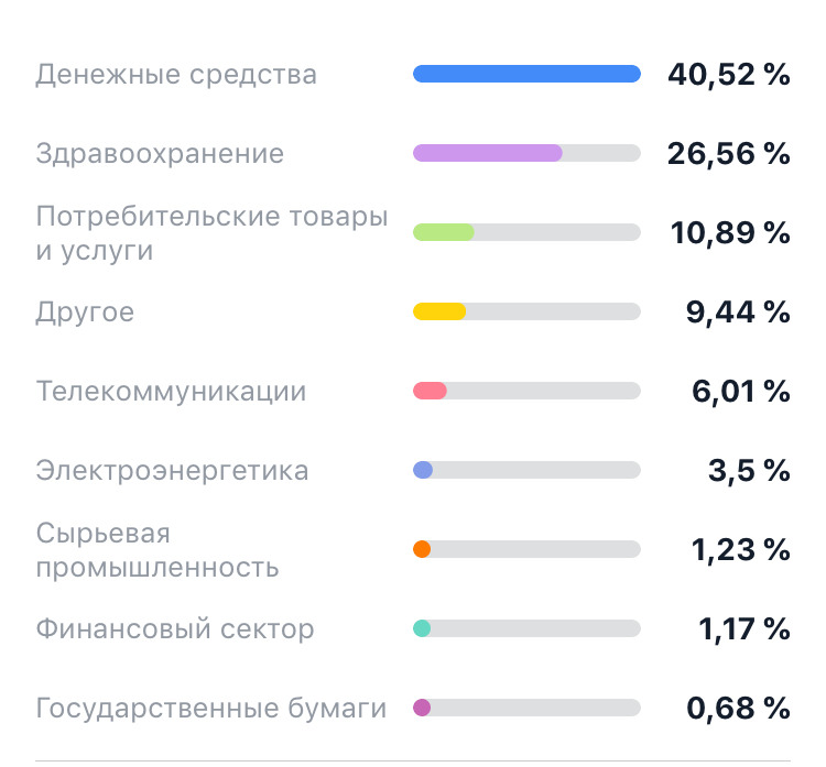 Сейчас на брокерском счете - так