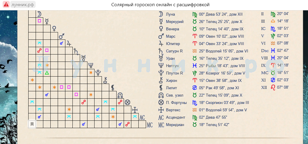 Лунник совместимость