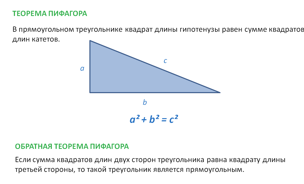 Теорема Пифагора одна из главных теорем школьного курса геометрии. Каждый выпускник просто обязан уметь решать базовые задачи связанные с прямоугольным треугольником.