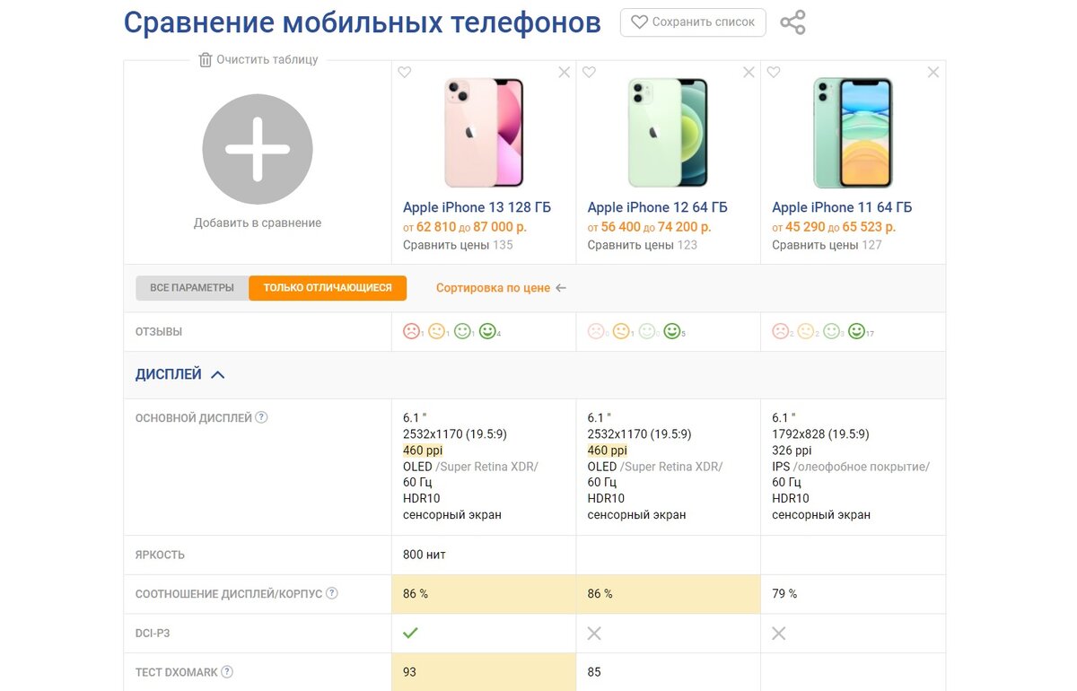 Пример сравнительной таблицы. Фото: e-katalog.ru