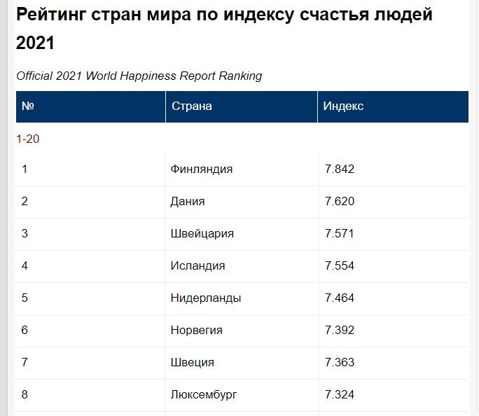 Скрин сделан лично, открытый источник. 