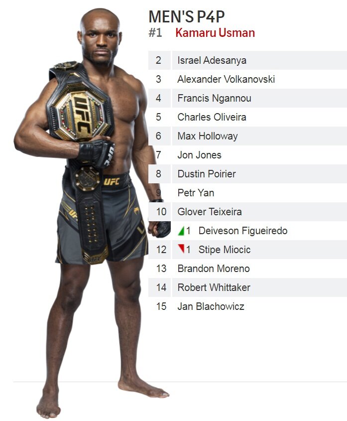 Лучшие Бойцы Камару Усман