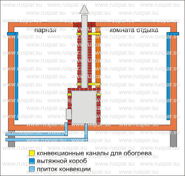 Вентиляция в фундаменте бани схема и устройство