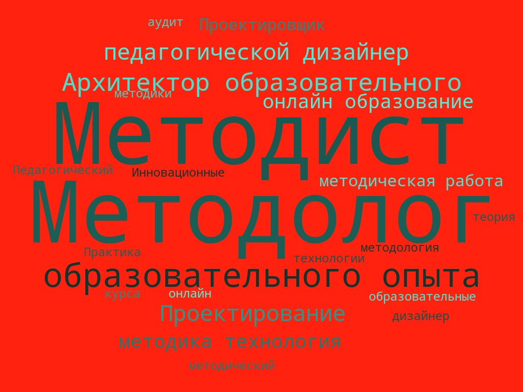 Когда-то, я так не думала... | ПроИнновации Методиста | Дзен