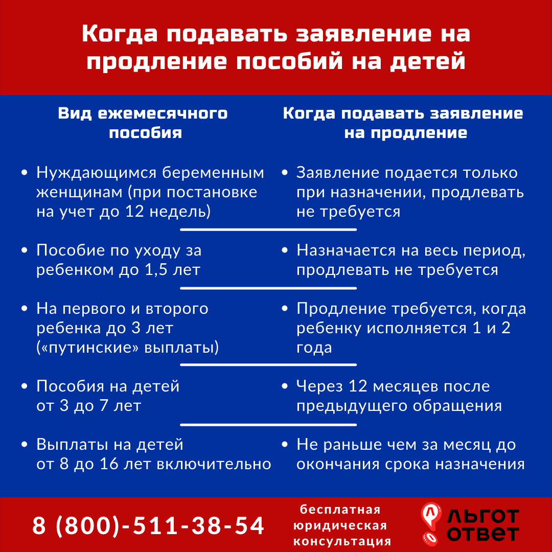 Как продлить пособие от 8 до 17. Что и когда надо продлевать пособия.