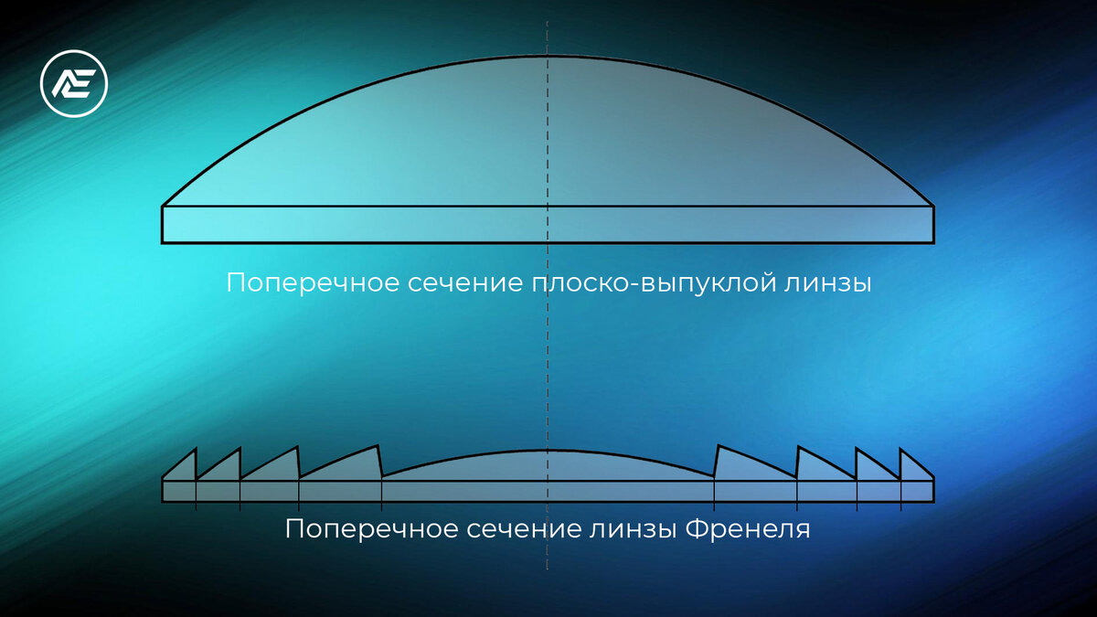 Прожекторы с линзой Френеля на примере Anzhee PRO Fresnel 200 ZOOM | Anzhee  | Дзен