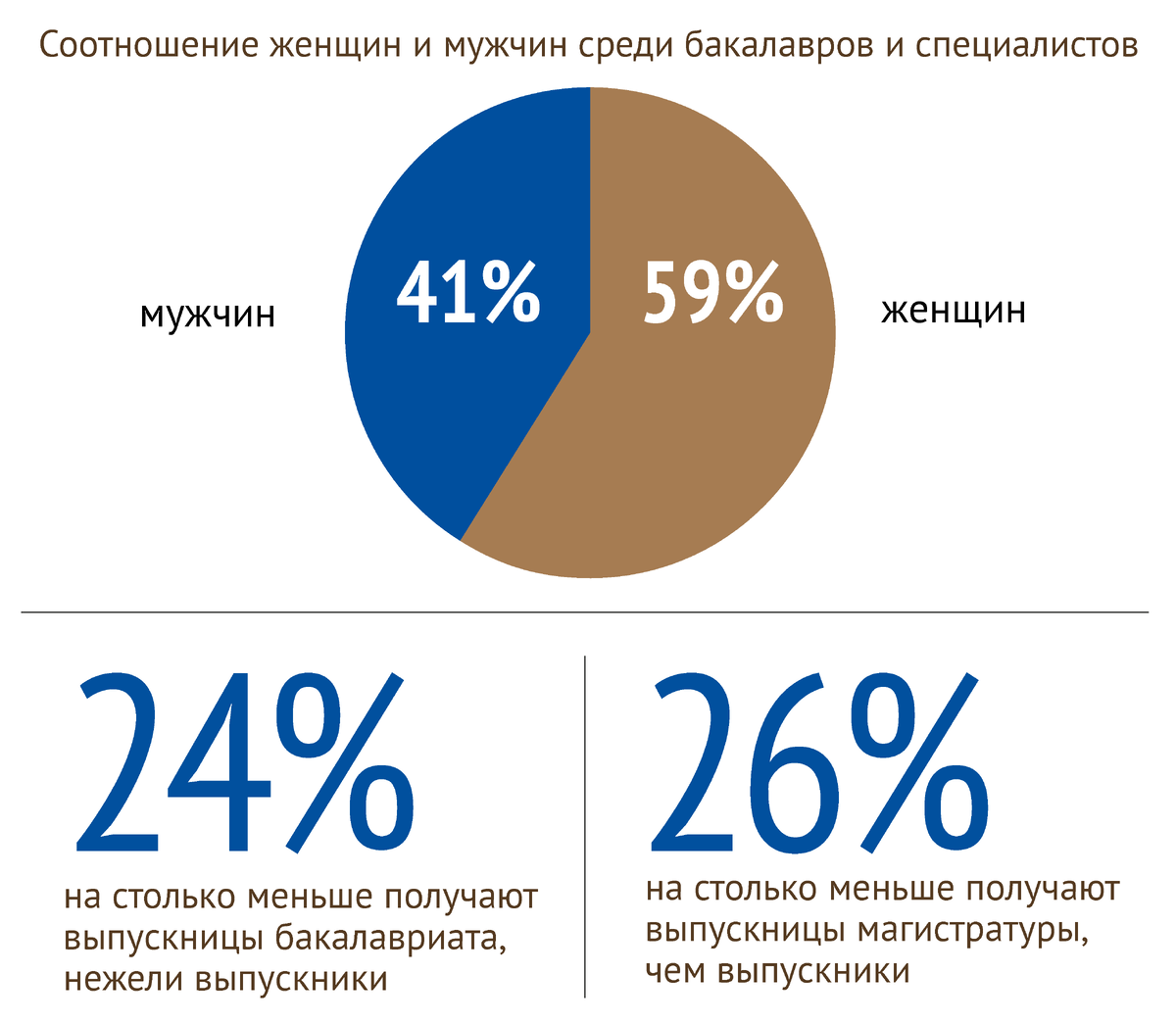 Блестящие перспективы: какие молодые специалисты больше востребованы на  рынке труда | IQ.HSE | Дзен