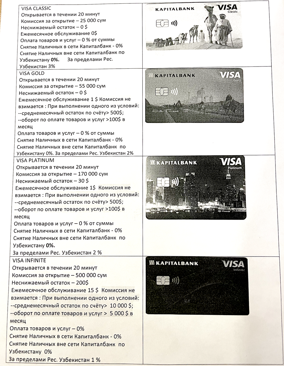 Тарифы и условия по картам Visa