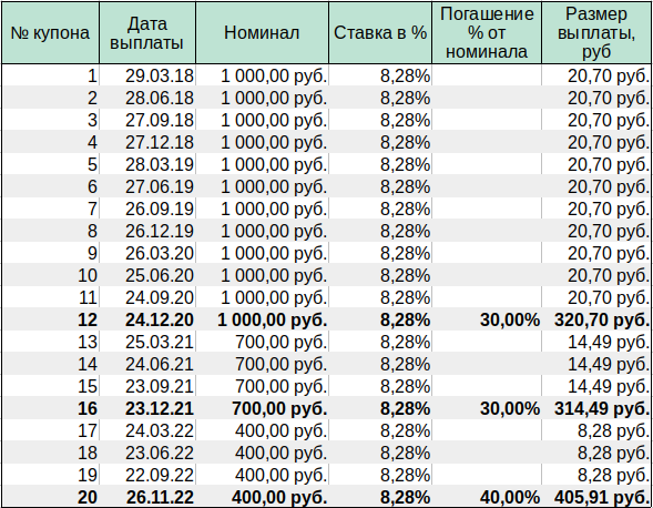 ОрлОбл 2017 (RU000A0ZYGM3)