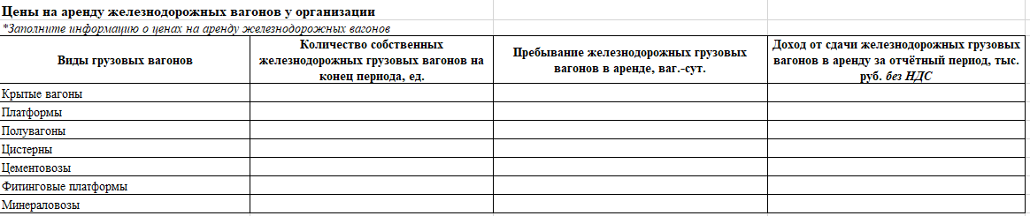 Форма отчета для Арендодателей ЖД грузовых вагонов