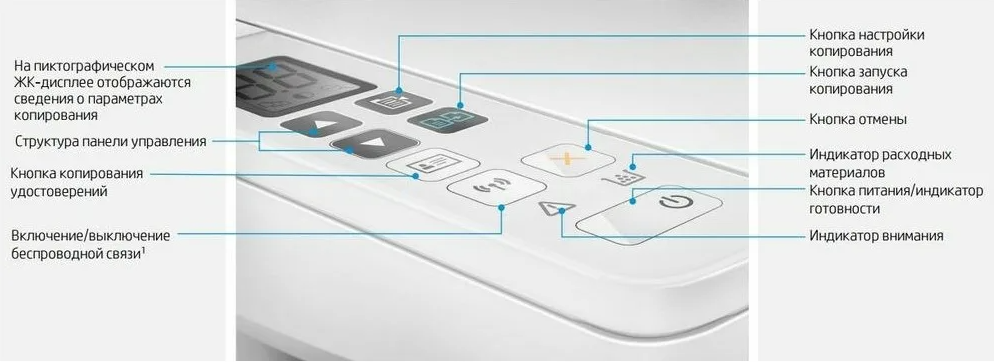 Панель управления МФУ НР LaserJet PRO М28 