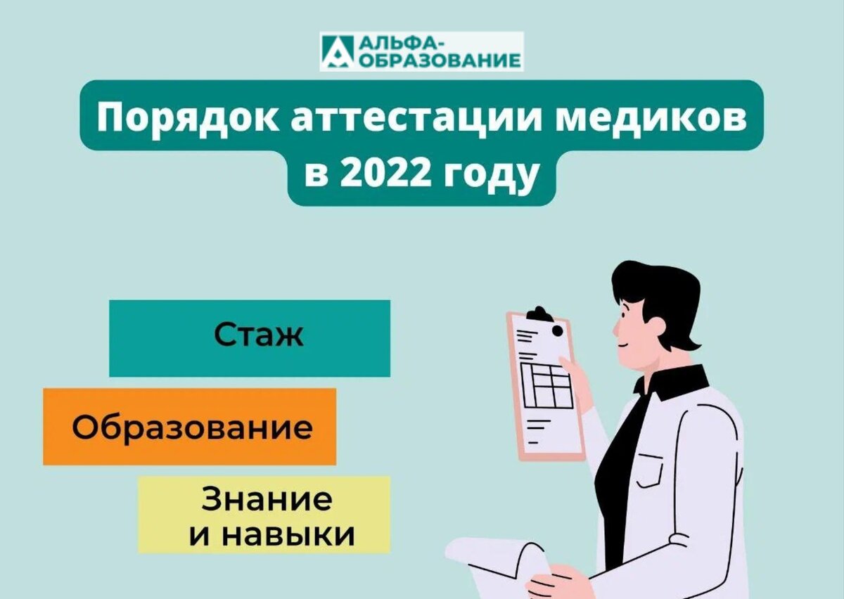 Аттестация медицинских работников 2023 год