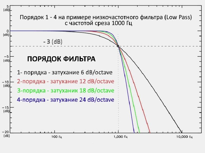 Порядки кроссоверов