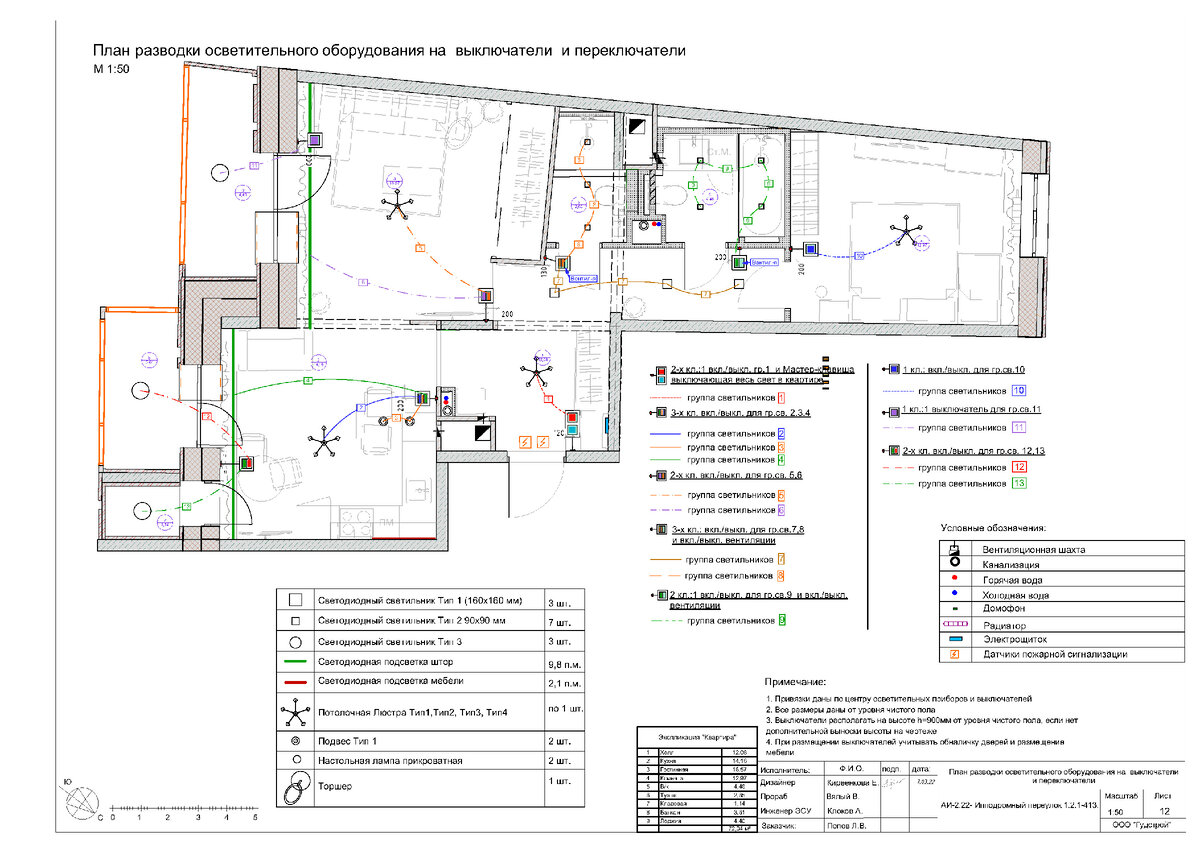 Точка опоры, ремонт квартир в Санкт-Петербурге
