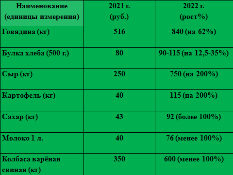 таблица от автора