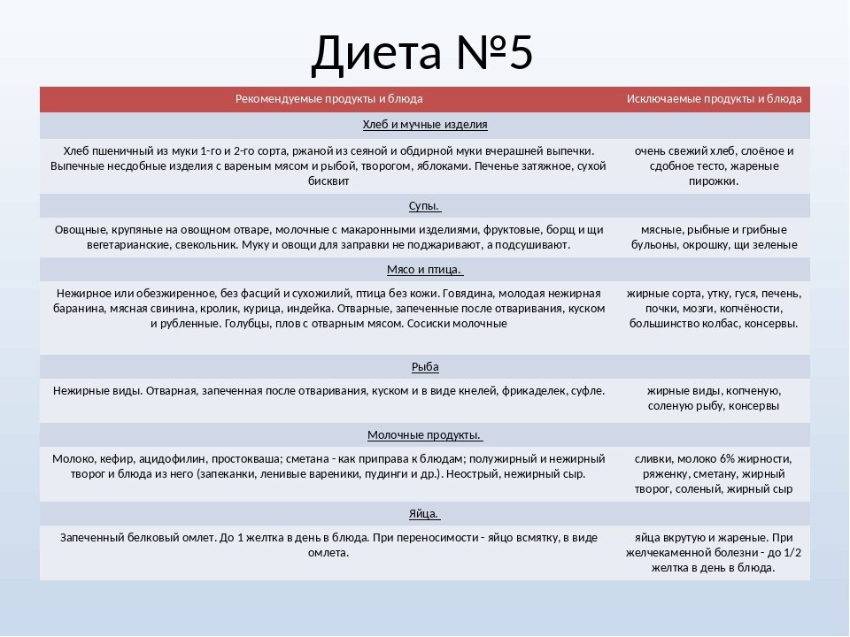 Диета номер 5 картинки