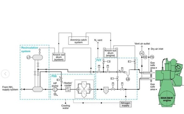 Концепт системы питания.
