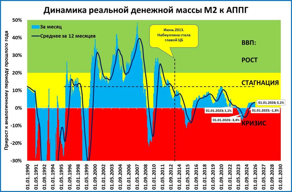 Лето 2024 ожидается