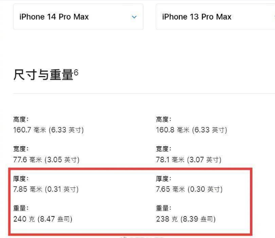   Масса iPhone 14 Pro Max выросла на 2 г, но этого хватило для рекорда